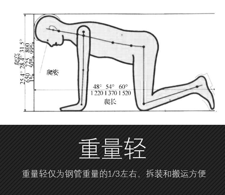 为什么隧道逃生管直径一般为800mm?(图2) 为什么隧道逃生管直径一般为800mm?(图2)