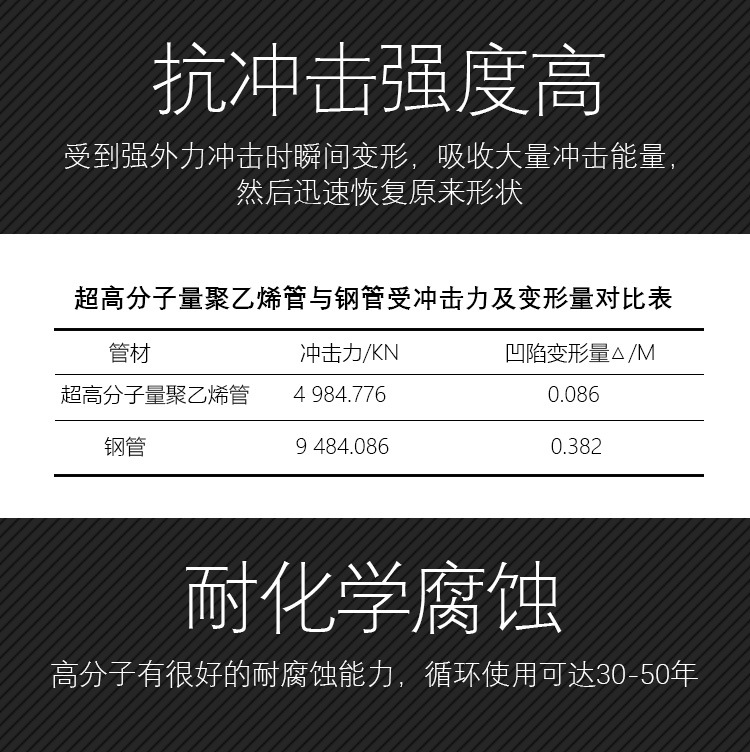 为什么隧道逃生管直径一般为800mm?(图3) 为什么隧道逃生管直径一般为800mm?(图3)